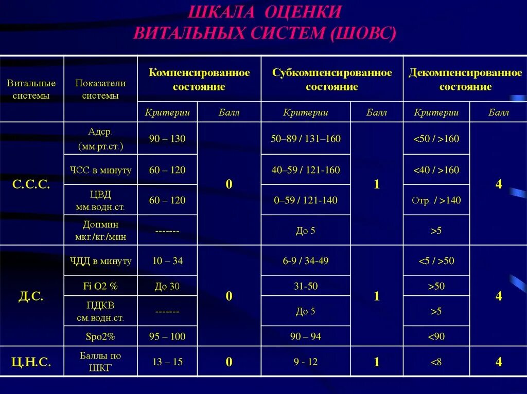 Шкала оценки степени риска развития пролежней. Шкала оценки витальных функций. Шкала оценки степени дисфагии. Шкала. Оценки в школе.