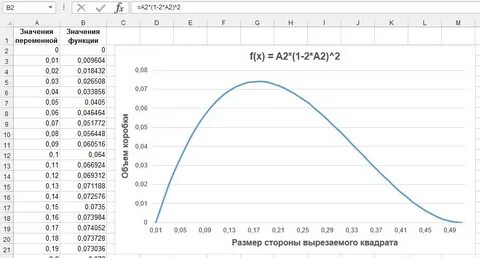 Работа с графиком 9 15