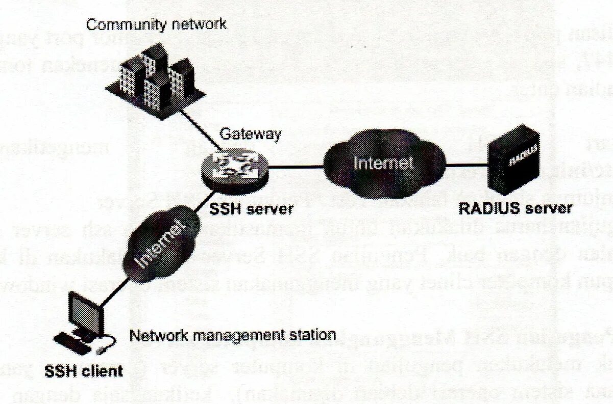 Ssh server debian. Ssh сервер. ssh протокол. ssh схема работы. принцип работы ssh.