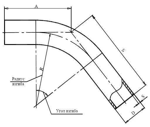 Отвод Ду 250 чертеж. Угол 90 градусов для трубы полиэтилен. Радиус гиба отвода для ду200. Угол загиба 315 трубы. Изгиб кривой