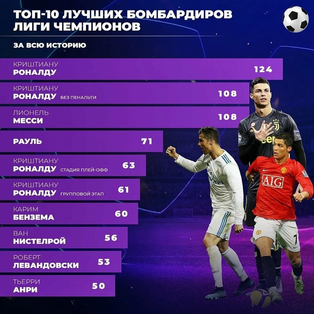 Лига чемпионов статистика матчей