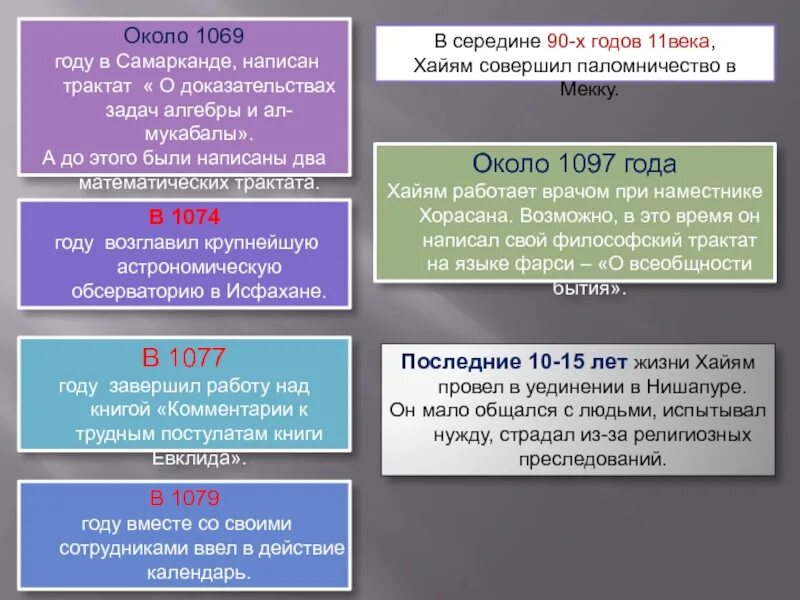 Трактат о доказательстве задач алгебры. 1069 Год. Следование в середине трактат. В середине девятого века монахи составили трактат в котором.