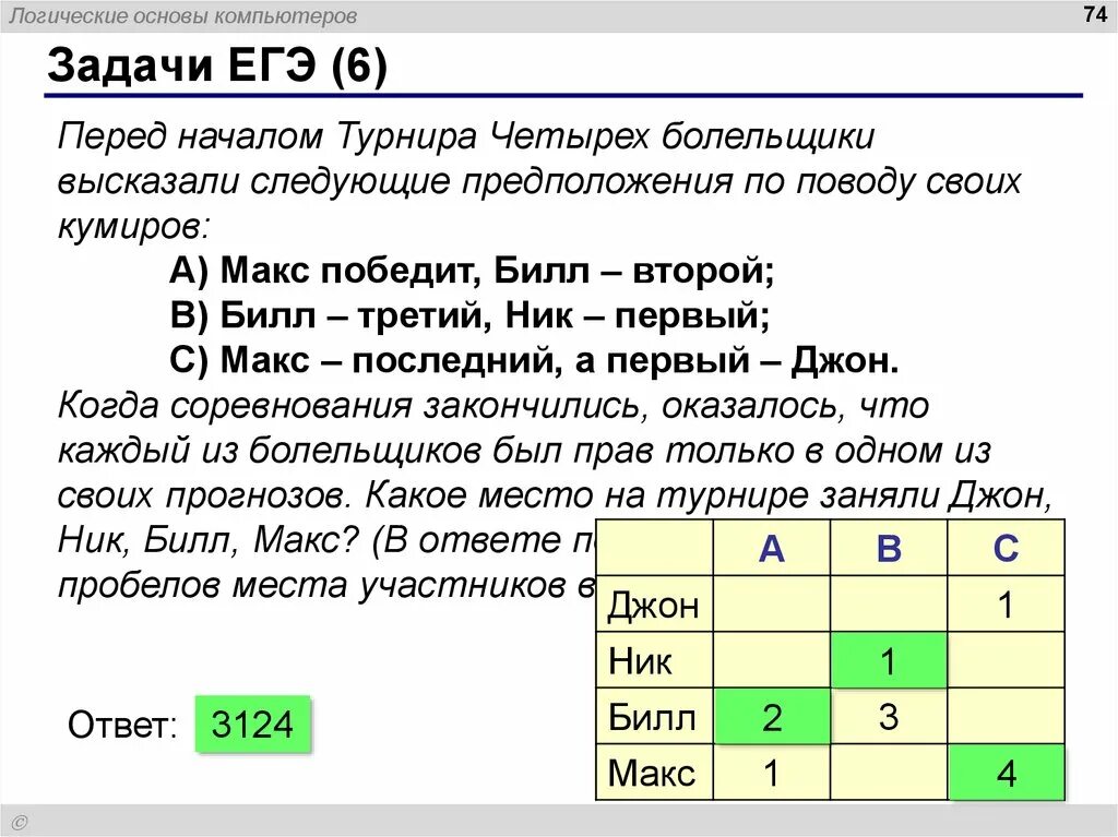 Будет ли кумир на егэ. Перед началом турнира четырех болельщики высказали. Логические основы компьютера 10 класс. Логические основы компьютера 10 класс задачи. Перед началом турнира болельщики высказали следующие предположения.