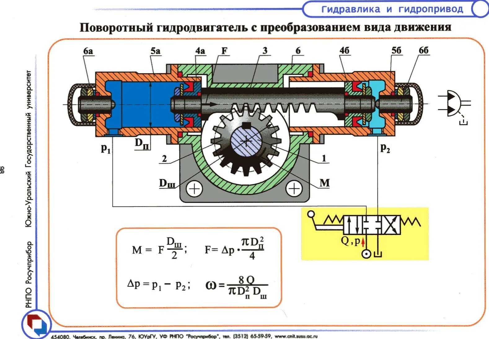 Гидравлика состоит из