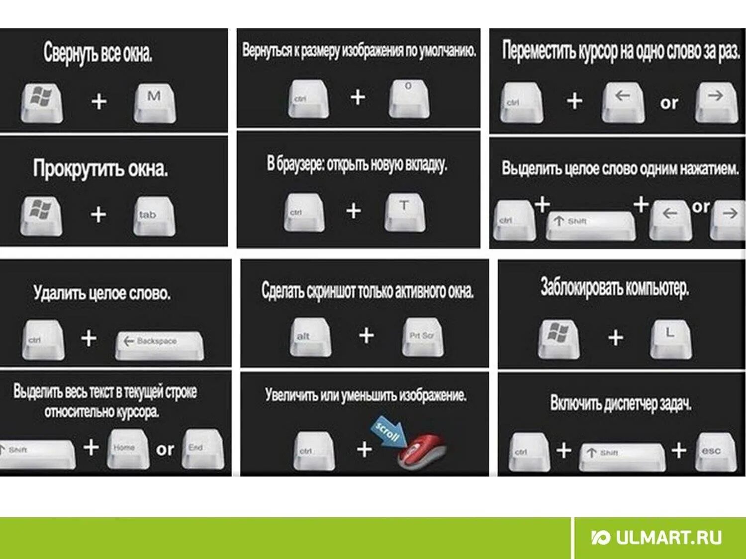 Команда на слова на экране. Комбинации клавиш Windows 10 в браузере. Комбинации клавиш на клавиатуре Windows 7. Горячие кнопки на клавиатуре. Свернуть все окна.