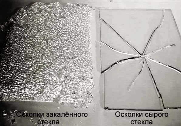 Закалка стекла схема. Внутреннее напряжение стекла. Закаленное стекло. Термическая стекла. Сталинит стекло.