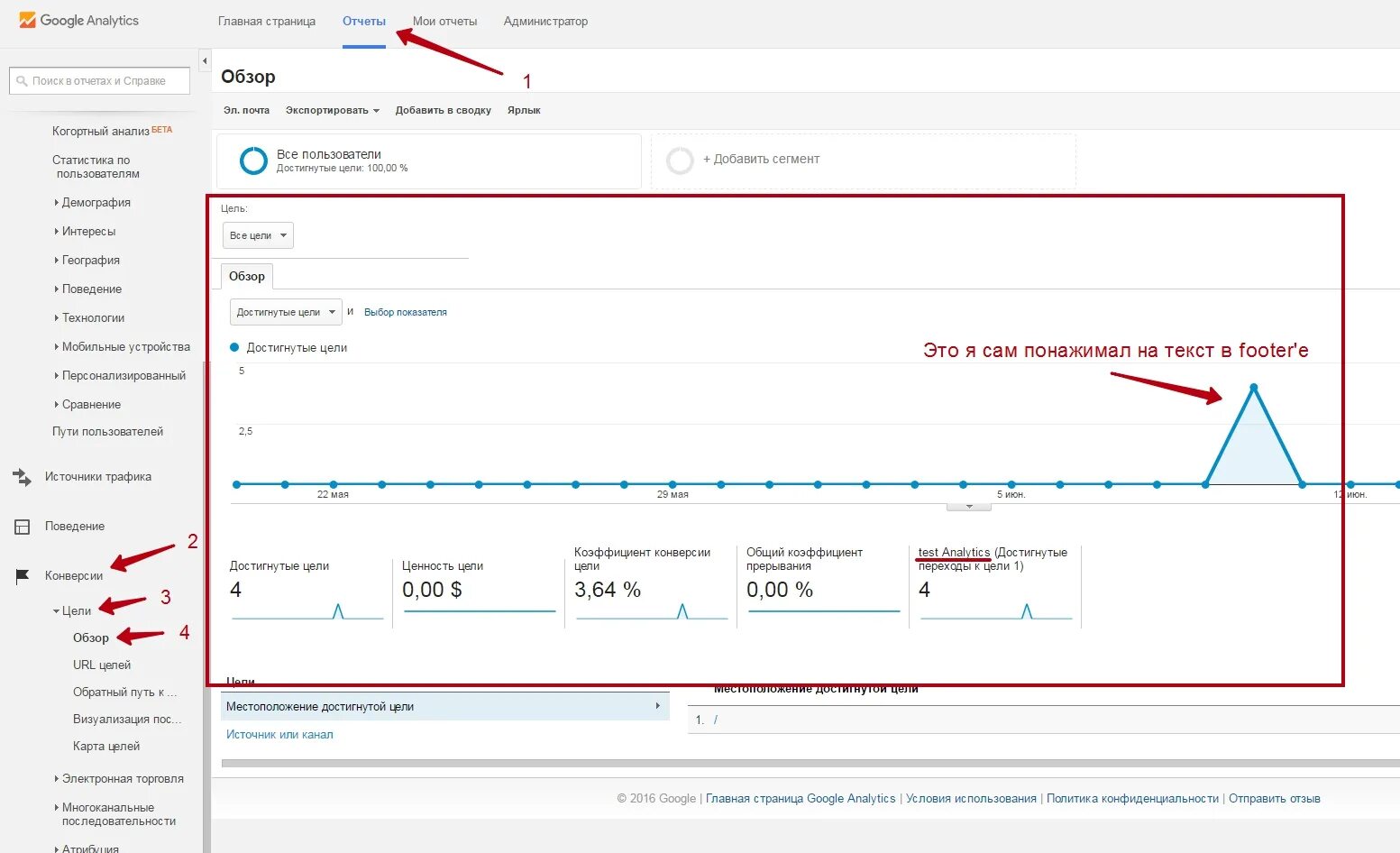 Обзоры google. Цели в гугл аналитикс. Google Analytics цели. Цели в Analytics?. Цели конверсии в гугл.