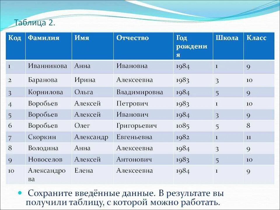 Какие популярные фамилии. Имена и фамилии. Фамилия имя отчество. Таблица фамилия имя отчество. Имена и фамилии детей.