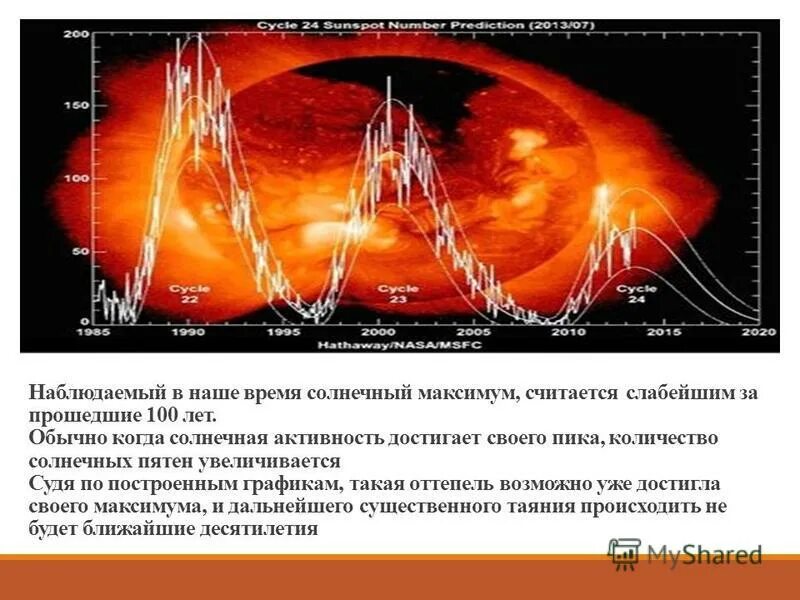 Наибольшая солнечная активность