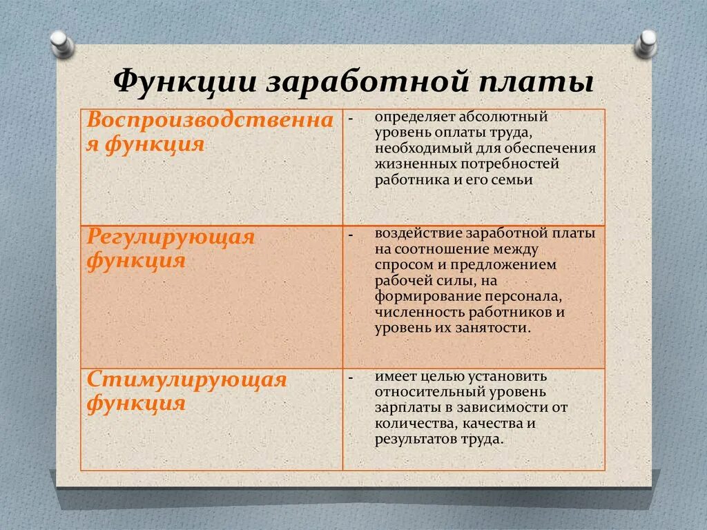 Три основных функции заработной платы. Перечислите основные функции заработной платы. Воспроизводственная функция заработной платы. Функции заработнойтплаты.