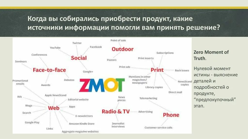 Моменты истины в маркетинге. Дерево истины маркетинг. Момент истины в продажах. Дерево момент истины.