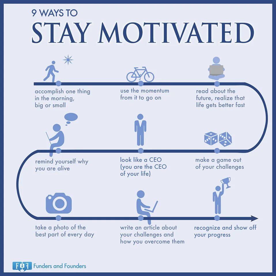 How to stay motivated. How to get motivated. Stay positive. Stay positive картинки.