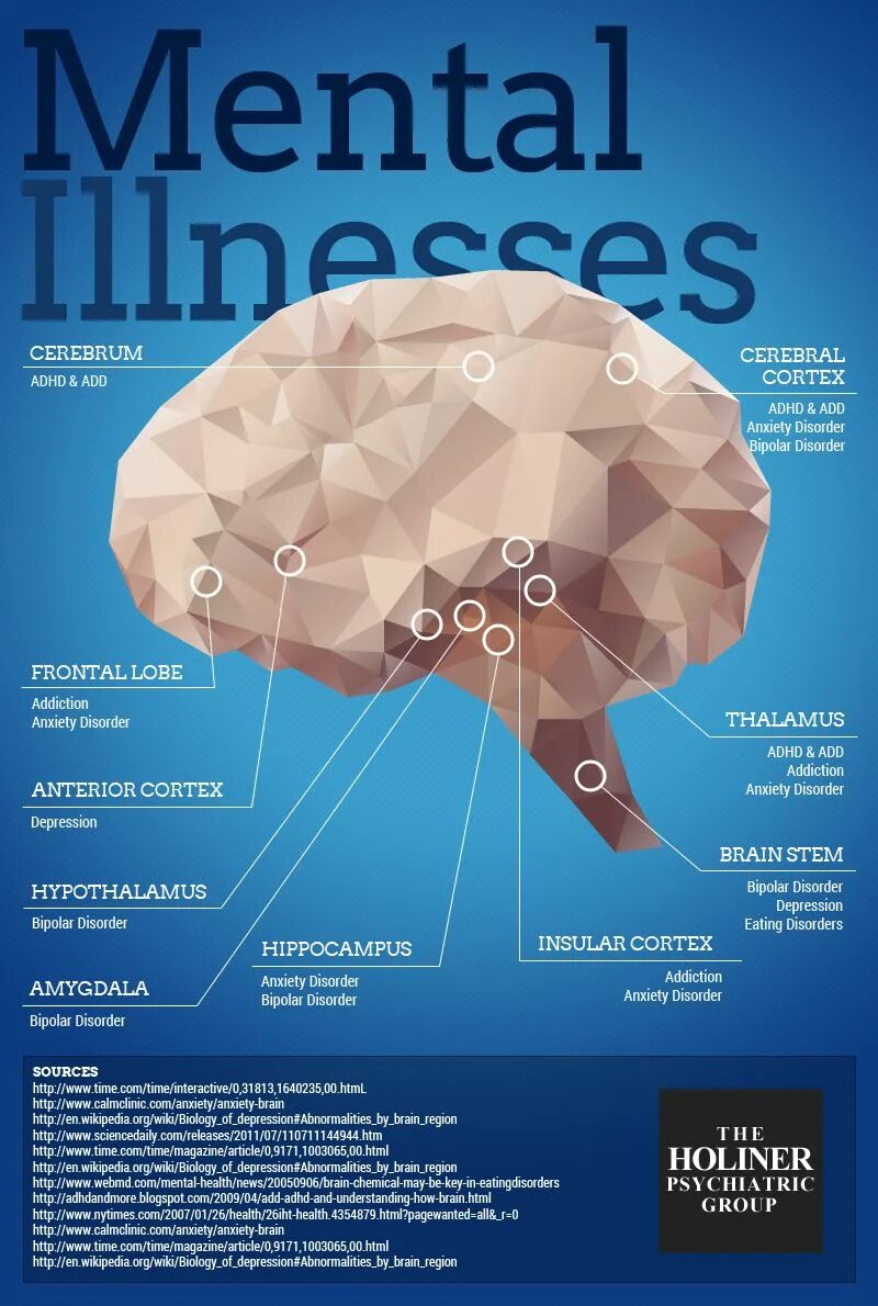 Brain disorders. Bipolar Disorder Brain. Мозг инфографика. Mental illnesses infographic. Mental illness.