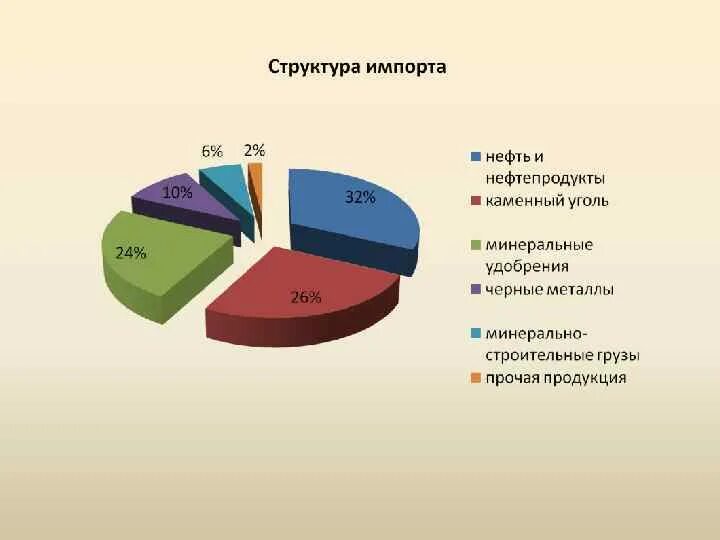 Отрасли специализации цчр