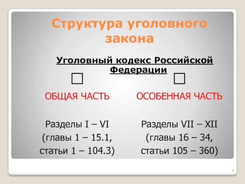 Задачи и значение уголовного закона. Структура уголовного закона. структура уголовного кодекса российской федерации. строение структура уголовного закона. определите структуру уголовного закона.