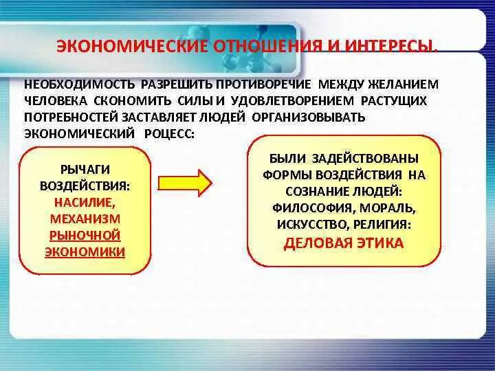 Личные интересы в экономике. Экономические отношения и интересы. Экономические отношения. Экономические интересы. Понятие экономических отношений.