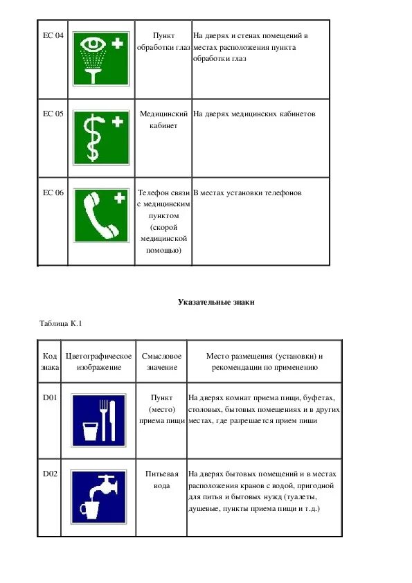 Знаки безопасности труда гост. Знаки безопасности по ГОСТ Р 12.4.026-2015. Знаки безопасности.цвета сигнальная разметка.. Таблички для пожарных гидрантов ГОСТ Р 12.4.026-2001. Сигнальные цвета охрана труда.