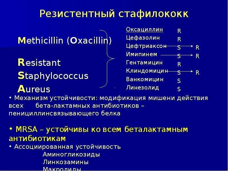 Метициллин резистентный золотистый. Метициллин резистентный стафилококк. Гентамицин против стафилококка. Штамм стафилококка резистентного. MRSA стафилококки антибиотики.