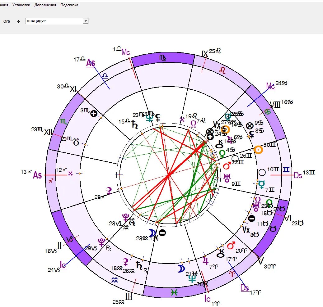 Натальная карта техник. Астрологическая карта. Мунданная астрология. Карта гороскопа. Карта астролога.
