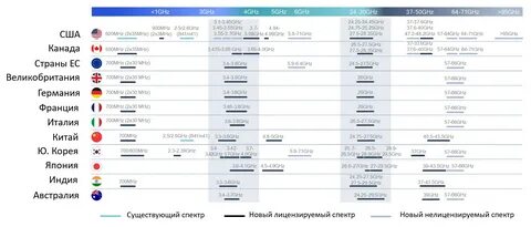 5g частота гц