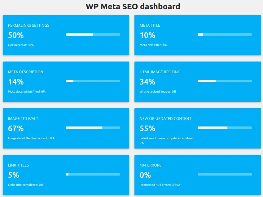 Wordpress meta