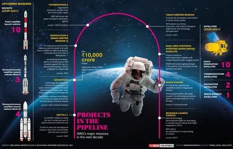 Space mission