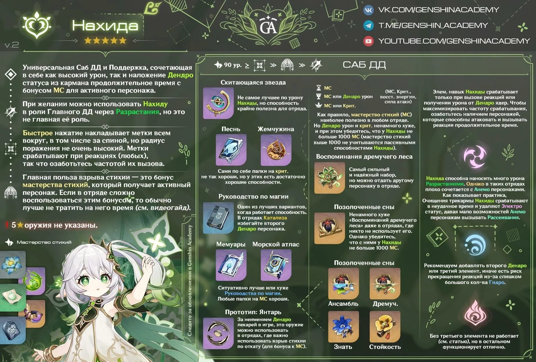 Нахида саппорт. Нахида геншин персонажи. Дендро архонт нахида. Нахида геншин арт. Нахида саппорт.