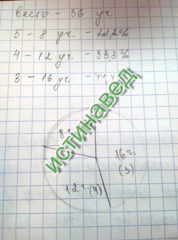 Тест выполнили 80 учащихся отметки 4. Среди всех отметок по математике полученных в течение. В классе 36 учеников по математике за четверть. 5 По математике за четверть. В классе 36 учеников по математике за четверть отметку 5 диаграмма.