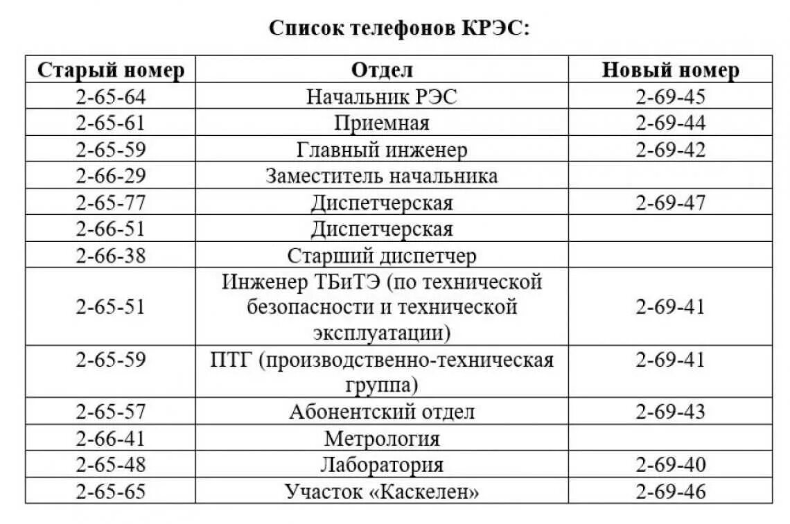 Дежурный рэс телефон. Номер телефона РЭС. Номер телефона диспетчера электросетей. Номер электросети. Номер телефона районных электрических сетей.