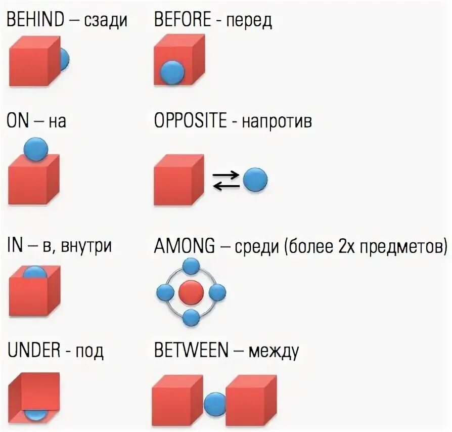 Предлог напротив на английском.