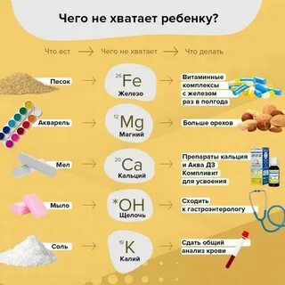 Как поступить если не хватает