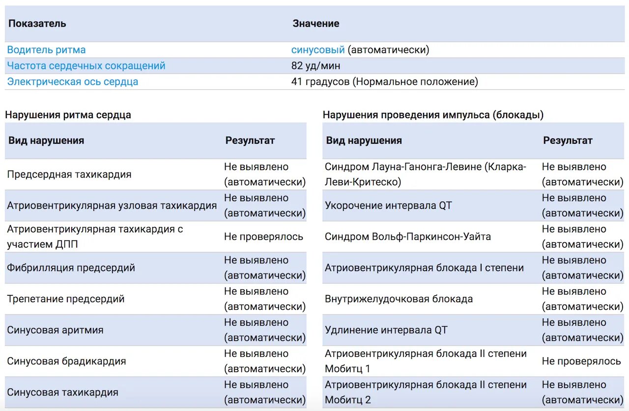 Частое мочеиспускание анализы. Анализ мочи. Показатели мочи расшифровка у женщин. Общий анализ мочи. Общий анализ мочи лаборатория.