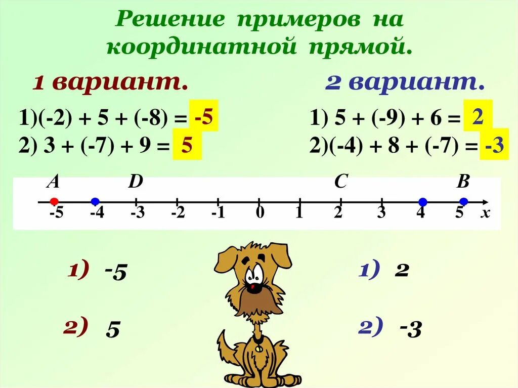 1 5 18 на координатной прямой. Решение примеров на координатной. Решение координатной прямой. Примеры координатной прямой. Координатная прямая 5 класс.