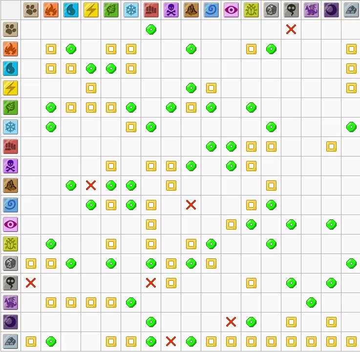 Таблица эффективности типов покемонов. Pokemon таблица типов. Схема типов покемонов. Таблица элементов покемонов.