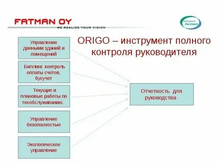 Два инструмента содействующих менеджеру проекта