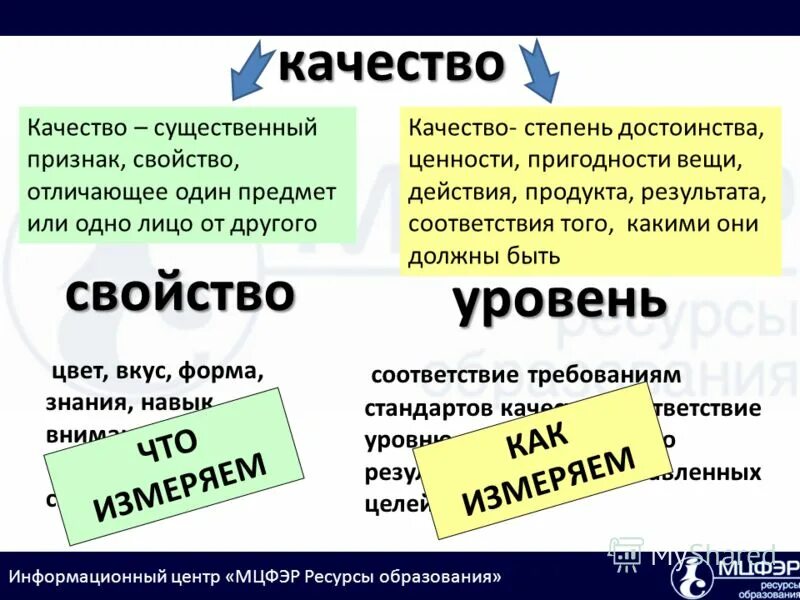 Качество свойство предмета. Признак свойство качество. Свойства качества. Свойство и качество отличия. Свойство и признак разница.