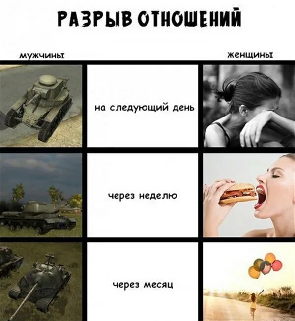 Начало отношений и спустя год. Разрыв отношений рисунок. Разрыв отношений. Разрыв отношений. Есть дружба после отношений.