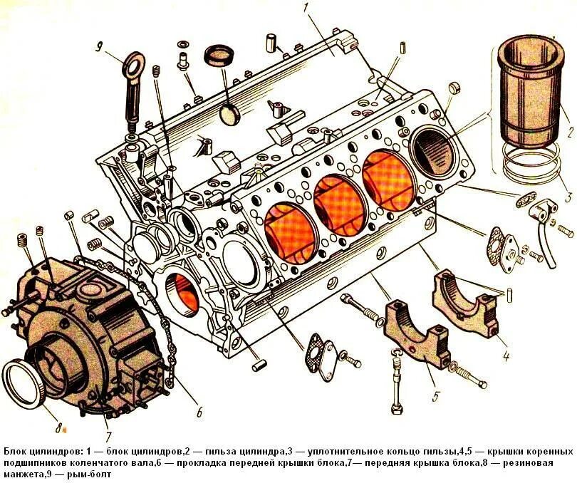 В 8 сколько цилиндров. Блок цилиндров двигатель КАМАЗ 5320. Блок Картер КАМАЗ 740. Блок- картера двигателя КАМАЗ 740. Головка блока цилиндров КАМАЗ 740 схема.