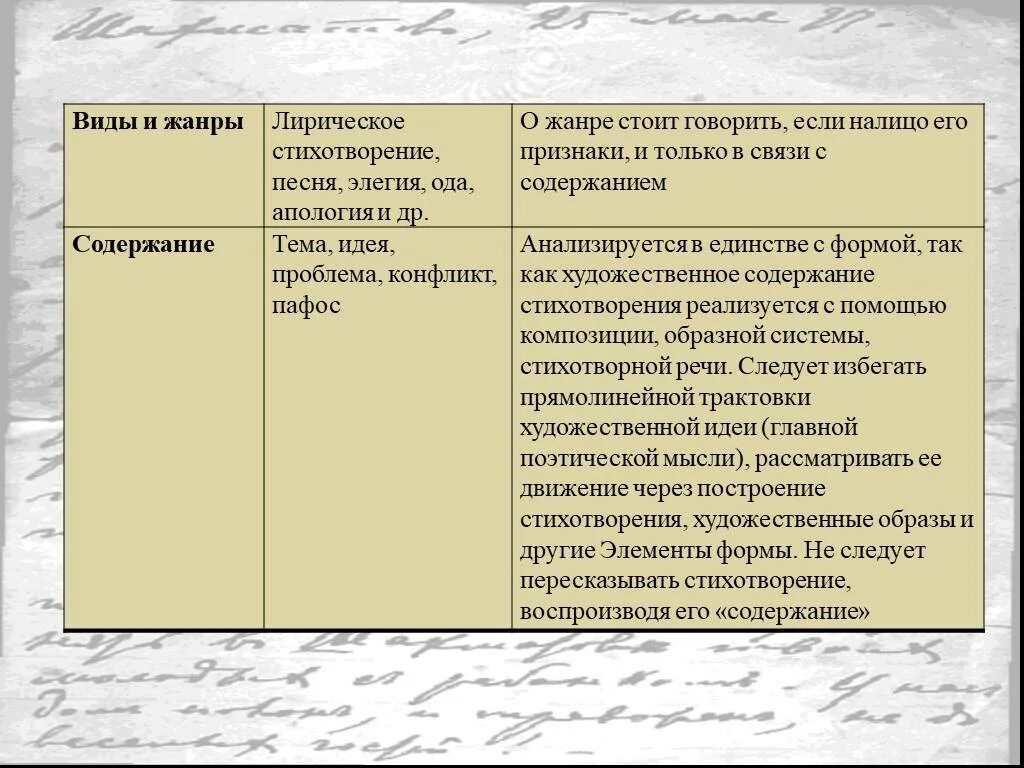 Основная мысль стихотворения снег. Анализ стихотворения снег Анненский. Анненский снег анализ. Анализ стихотворения снег Иннокентия Анненского. Главная мысль стихотворения снег Анненский.