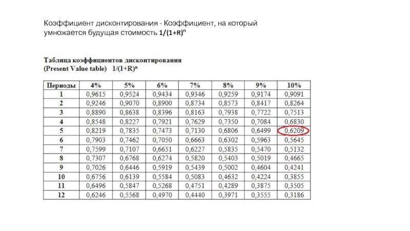 Коэффициенты дисконтирования аннуитета таблица. Таблица дисконтирования денежных потоков. Таблица коэффициентов дисконтирования до 100. Коэффициент ставки дисконтирования таблица.