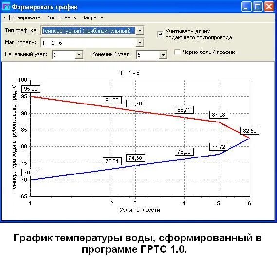 Гидравлический расчет трубопровода программа. Таблица гидравлического расчета теплосети. Пример гидравлического расчета тепловых сетей. Гидравлический расчет тепловой сети. Тепловой расчет трубопроводов тепловых сетей