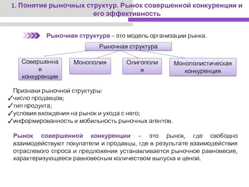 Рыночные структуры конспект. Понятие рыночной структуры. Понятие структуры рынка. Рынок совершенной конкуренции понятие. Модель организации рынка.