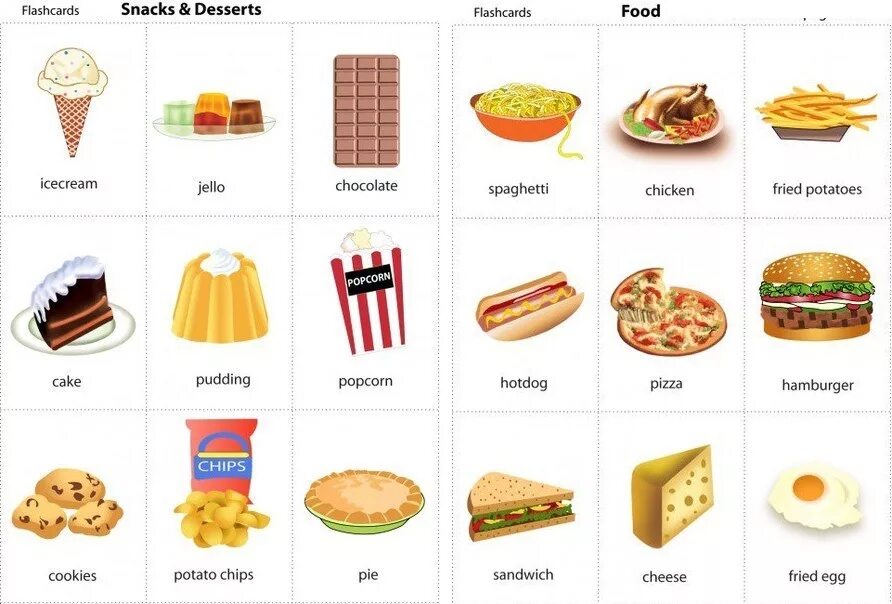 Еда на английском языке. Продукты на английском. Карточки по английскому языку еда. Еда на английском языке для детей. Название еды на английском