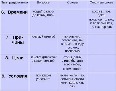 Как будто вид союза