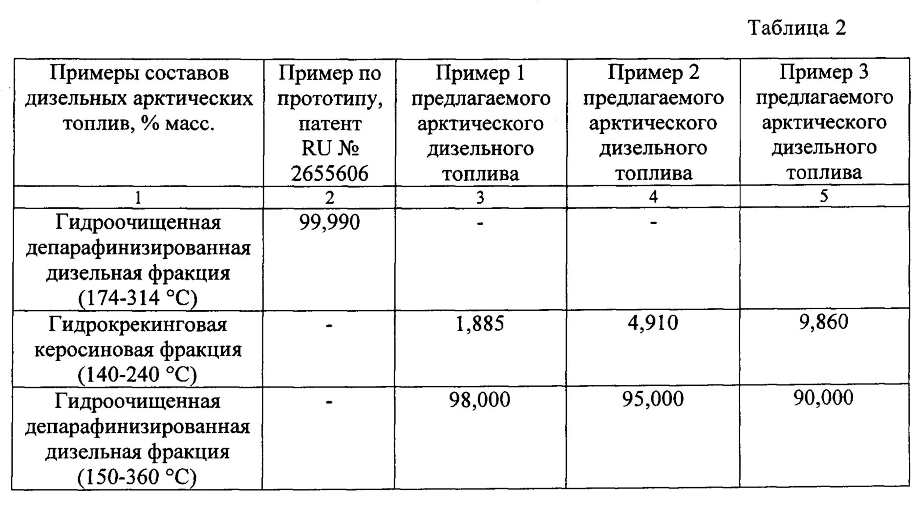 Плотность арктического дизельного топлива. Плотность дизельного топлива 0,807. Плотность дизельного топлива летнее зимнее арктическое. Плотность ДТ Арктика. Плотность д т