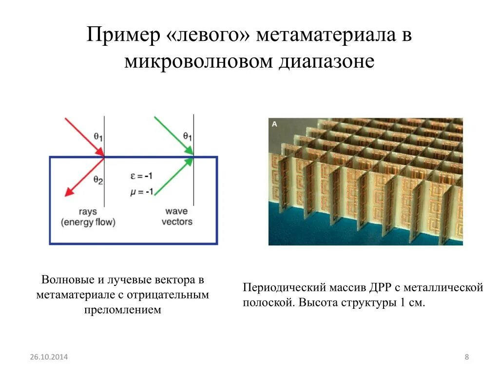 Определить направление звука. Метаматериалы. Метаматериалы примеры. Метаматериалы применение. Пример строения метаматериала.