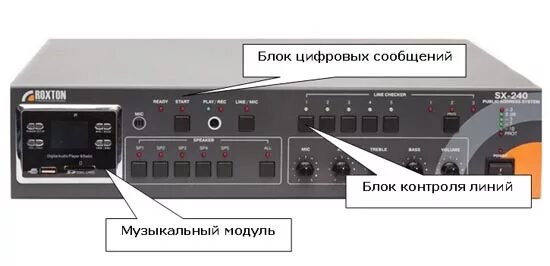 Roxton sx240. Roxton pa-620t. Roxton sx-480 трансляционный усилитель. Roxton sx-480n. Sx-240n roxton.