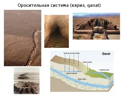 Канал кяриз