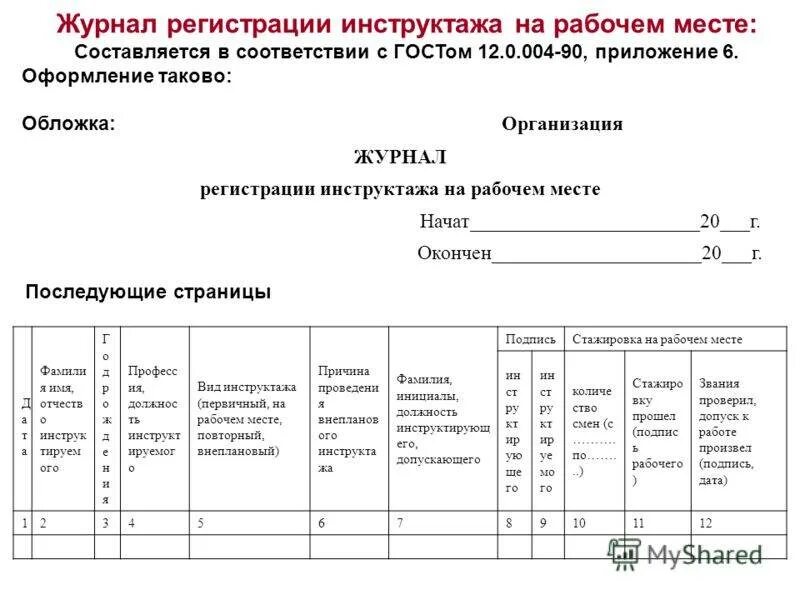 Рейтинг журналов по безопасности. Журнал учета проведения вводного инструктажа по охране труда. Форма журнала инструктажей на рабочем месте по охране труда. Журнал учета инструктажа на рабочем месте по охране труда. Правильное ведение журнала инструктажа по технике безопасности.