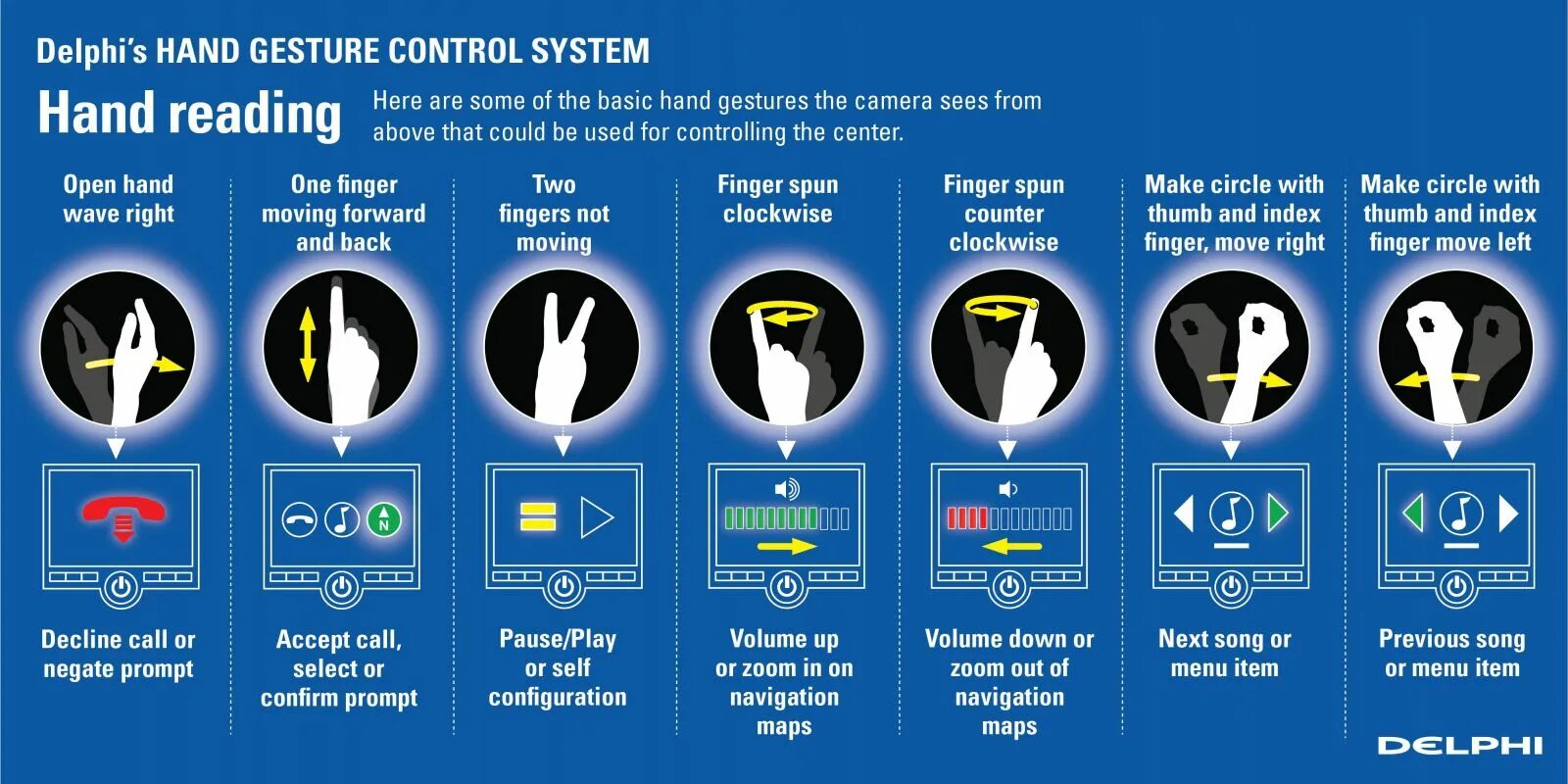 Системы распознавания жестов. Система управления жестами. Gesture Control. Accept call